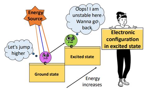 Excited state electron configuration |How to find, Examples|