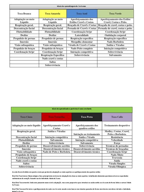 Planilha De Treino De Natação Para Iniciantes - Insights e Informações