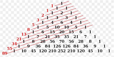 Fibonacci Number Pascal's Triangle Lucas Number Mathematics, PNG ...