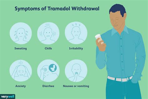 √100以上 tramadol side effects 281824-Tramadol side effects in elderly woman - Bestpixtajpyl7l