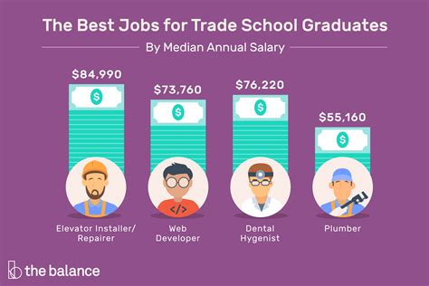 Top Trade Jobs 2024 - Ursa Alexine