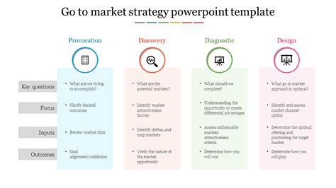 Go To Market Strategy Powerpoint Template Free