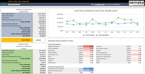 Profit and Loss Google Sheets Template | Profit Loss Statement