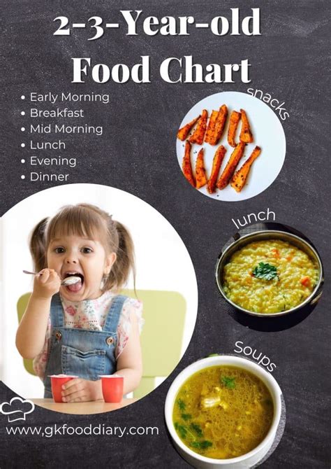 2-3-Year-old kid Food Chart | Toddlers Meal plan