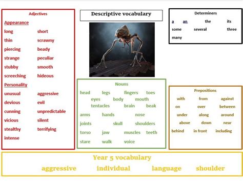 Vocabulary mat to support alien description | Teaching Resources