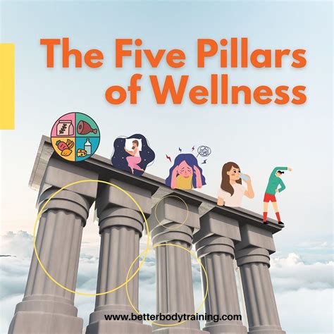 The Five Pillars of Wellness