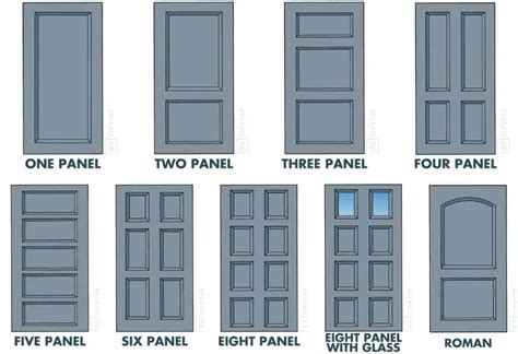 42 Door Types and Styles (An Illustrated Guide) | REtipster.com