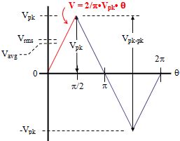 Triangle Wave Voltages - Vpk, Vpk-pk, Vavg, Vrms - RF Cafe