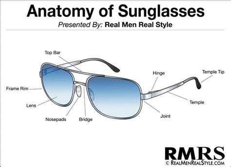 How To Choose The Right Sunglasses For Your Face Shape | Sunglasses Style Video Guide