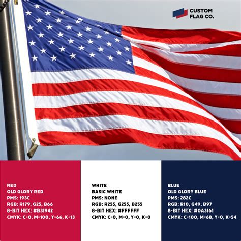 Meaning of the American Flag Colors - Custom Flag Company