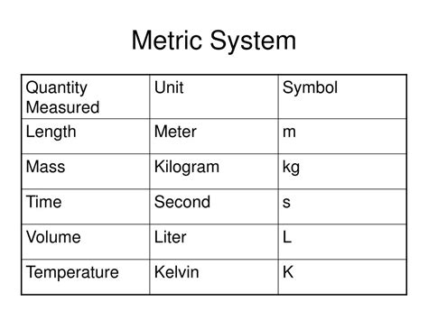 PPT - Metric System PowerPoint Presentation, free download - ID:6184239