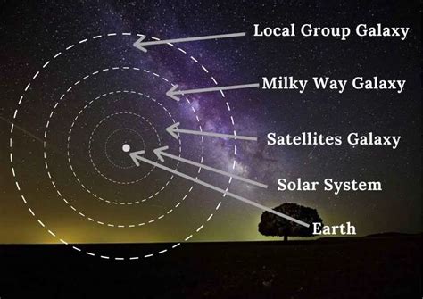 20 Special Facts About Milky Way Galaxy