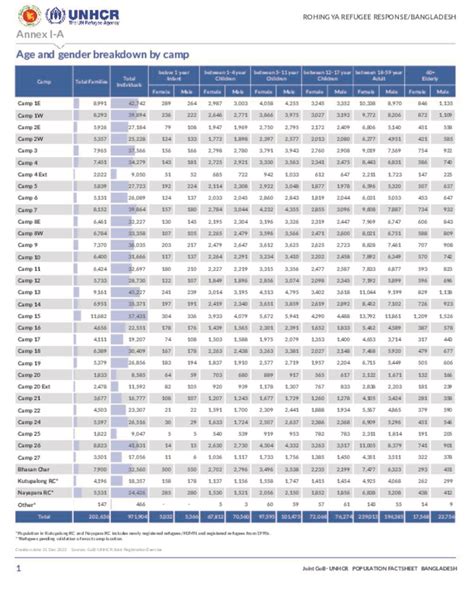 Document - Joint Government of Bangladesh - Population breakdown as of ...