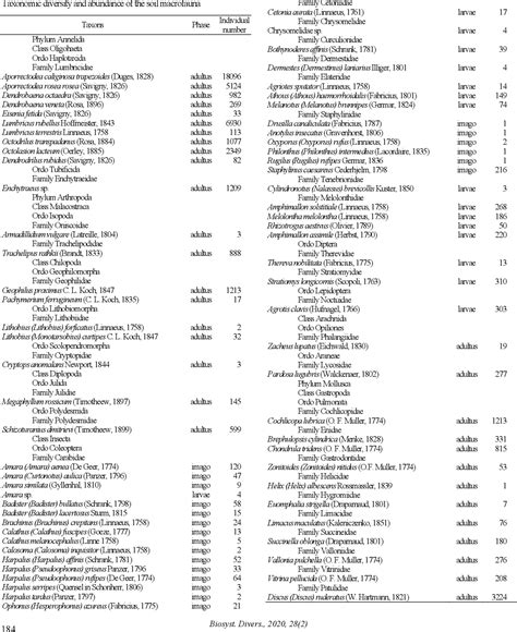 Table 1 from Biosystems Diversity | Semantic Scholar