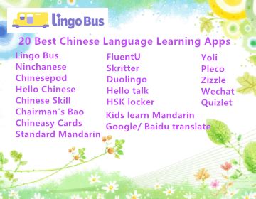 20 Best Chinese Language Learning Apps