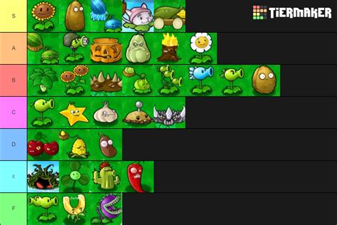 Pvz Premium Plants To Worlds Tier List Community Rankings Tiermaker | Hot Sex Picture