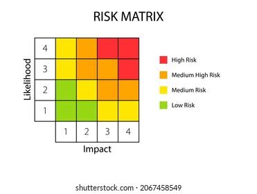 4x4 Risk Matrix Model Clipart Image Stock Vector (Royalty Free ...