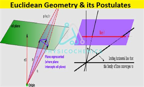 Euclidean Geometry and its Postulates - physic-o-chemics - Medium