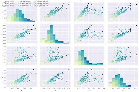 Scatter Plot Matrix by pandas · GitHub