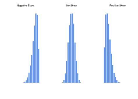 Using R Studio for Statistics - Histograms