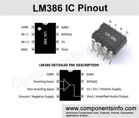 IC LM386 Pinout, Equivalent, Applications & Other Info | Basic ...