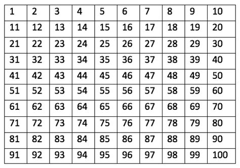 What is a number square? - Learning Street