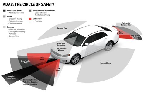 ADAS Calibration - 24Hour Master Windshield LTD