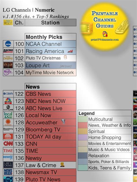 LG Channels List | Printable Channel Guide | Numeric - Free TV Stations