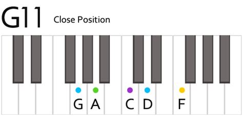 Piano Chord | G11 | Daxter Music