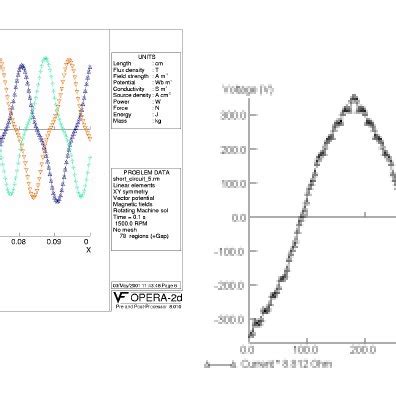 (PDF) Electromagnetic Simulation: Successful Applications and Future ...