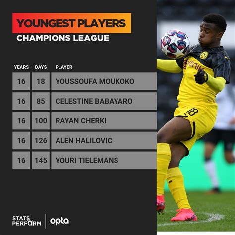 Youngest players in the Champions League : r/soccer