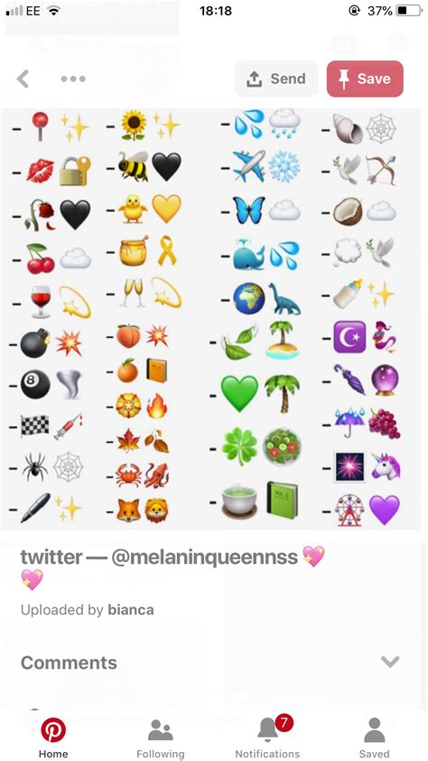 Combinaisons Emojis Emoji Combinations, Cute Emoji