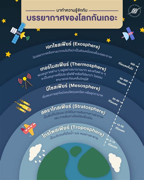 รวมกัน 92+ ภาพ เพลงชั้นบรรยากาศ คมชัด