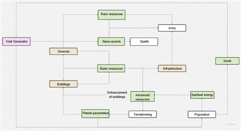 Game economy design of Premium games through the example of a 4X ...