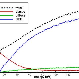 The setup for a typical Hall thruster simulation based on the ...