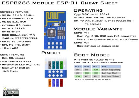 →: [ESP8266-01] i2c 16x2 LCD Test