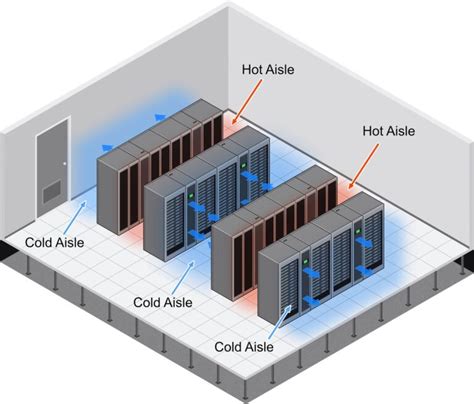 Best Practices of Server Rack Cooling | Sysracks