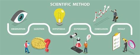 Positivist Approach [Research Paradigm] In The Study of Sociology