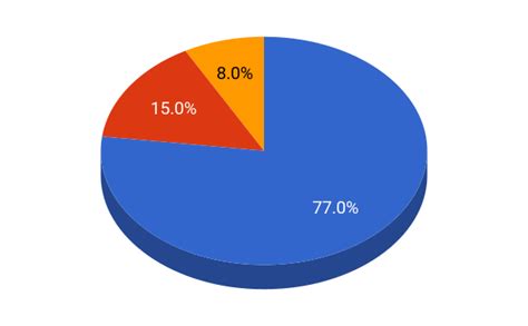 UCLA Admissions Profile, Comparative Graphs and Analysis