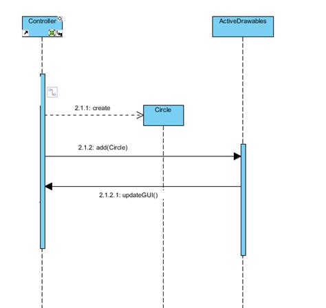 sequence diagram - UML new lifeline - Stack Overflow