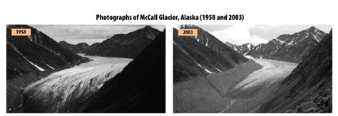 Melting Glaciers | A Student's Guide to Global Climate Change | US EPA