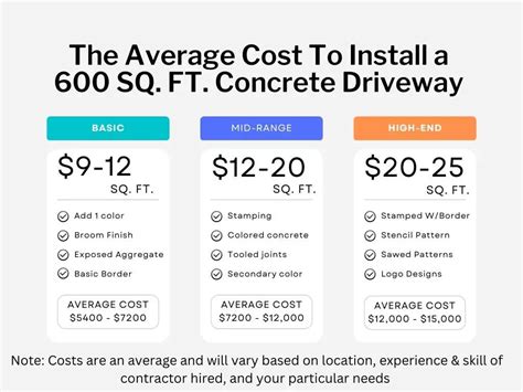 The Real Cost of a Concrete Driveway in 2023: What You Need to Budget