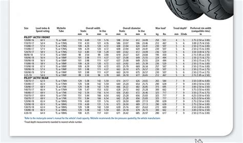 Anyone using Michelin Pilot Activ Tires?