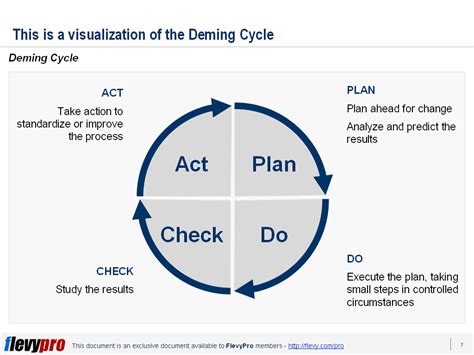 Continuous Improvement The Deming Cycle Pdca Flevy Blog | The Best Porn Website