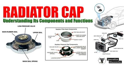 Radiator Cap: Understanding Its Components and Functions