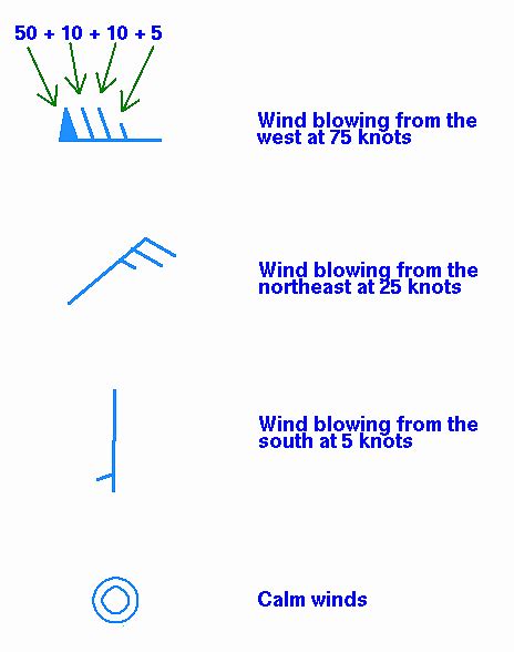 Wind arrows direction @ Windy Community