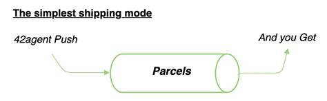 Shipping methods - 42agent Docs