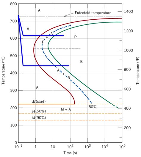 [DIAGRAM] Block Diagram Of Transformation FULL Version HD Quality Of Transformation - MYDIAGRAM ...