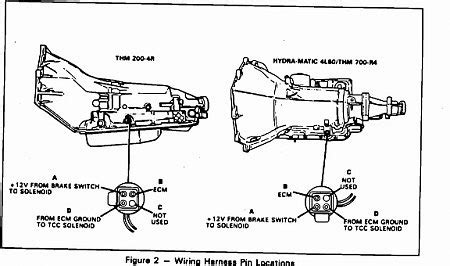 4 prong plug Question 700r4 | GM Square Body - 1973 - 1987 GM Truck Forum