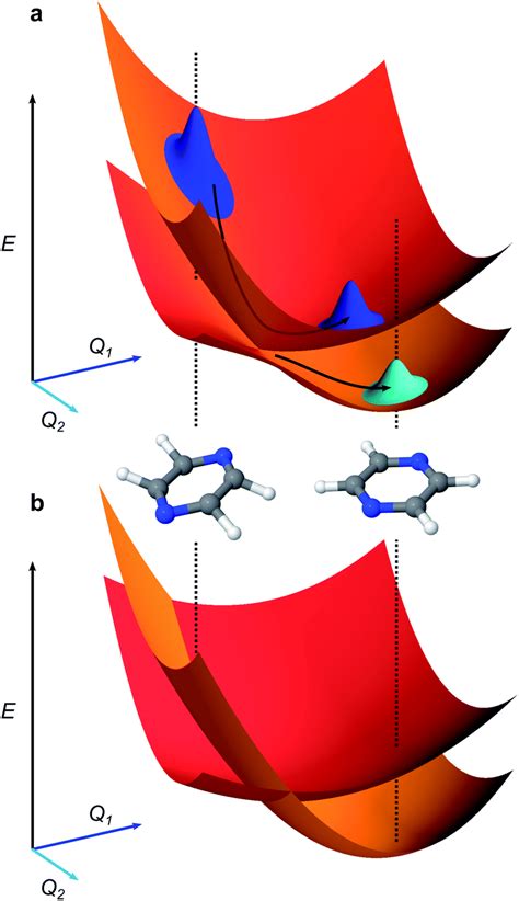 Analog quantum simulation of chemical dynamics - Chemical Science (RSC Publishing) DOI:10.1039 ...